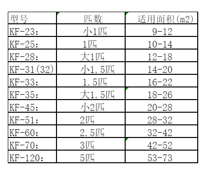 邗江空调维修